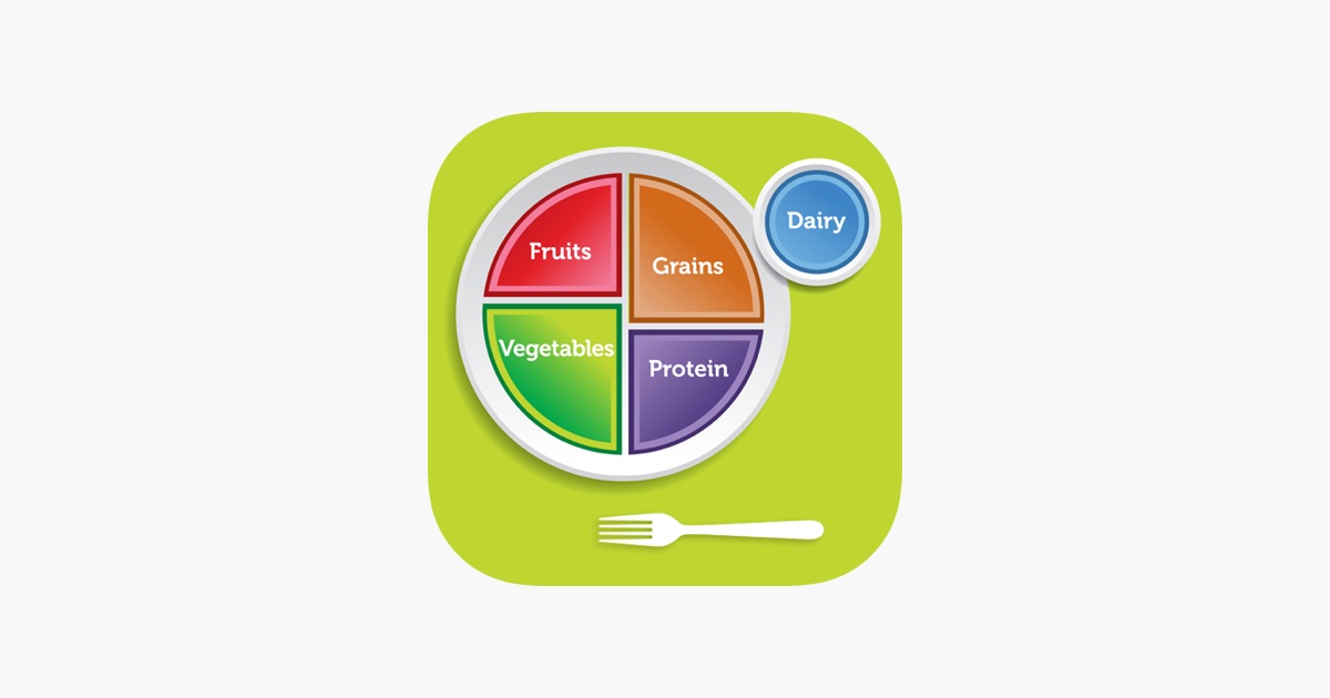 MyPlate on the App Store