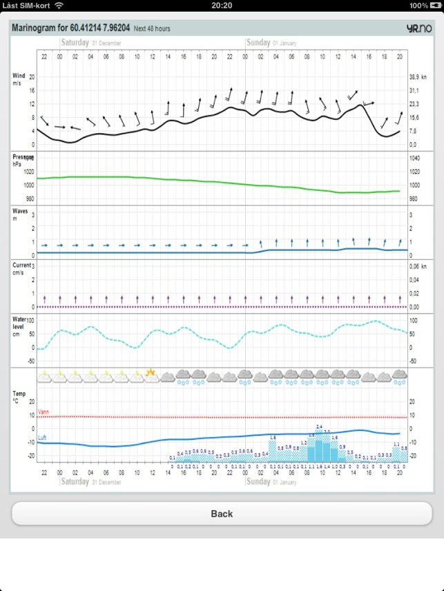 Ocean forcast(圖2)-速報App