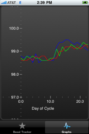 Basal Body Temperature Tracker(圖3)-速報App