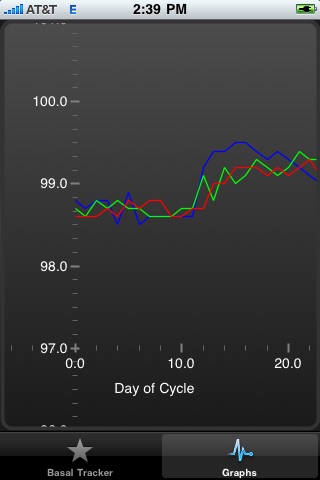 Basal Body Temperature Tracker