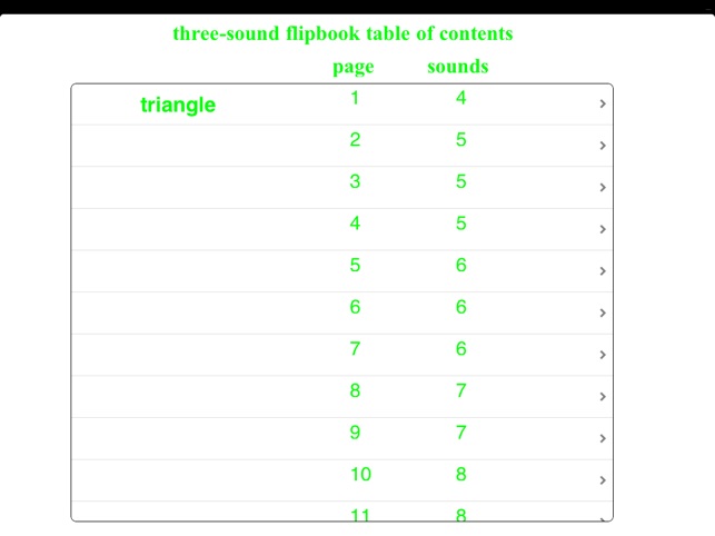 Three-Sound Flipbook(圖1)-速報App