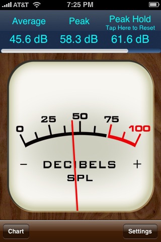decibel meter decibel scale