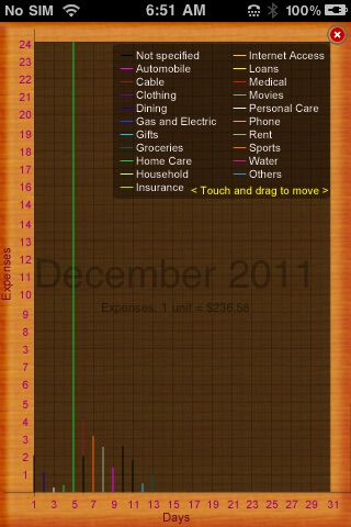 Family Expenses Lite screenshot-4
