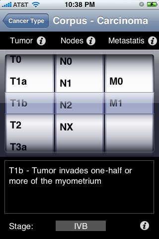 TNM Gyn