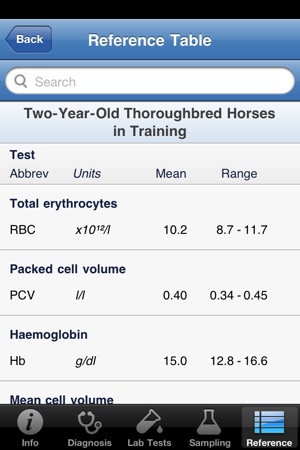 Rossdales Guide to Equine Clinical Pathology(圖5)-速報App