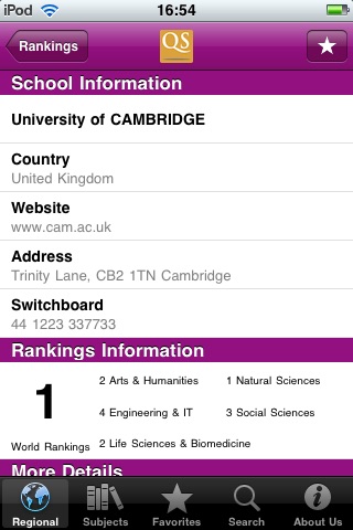 World University Rankings