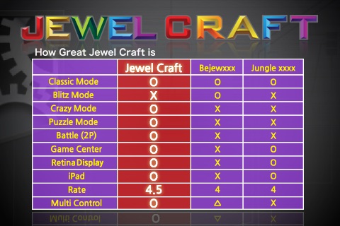 Jewel Craft