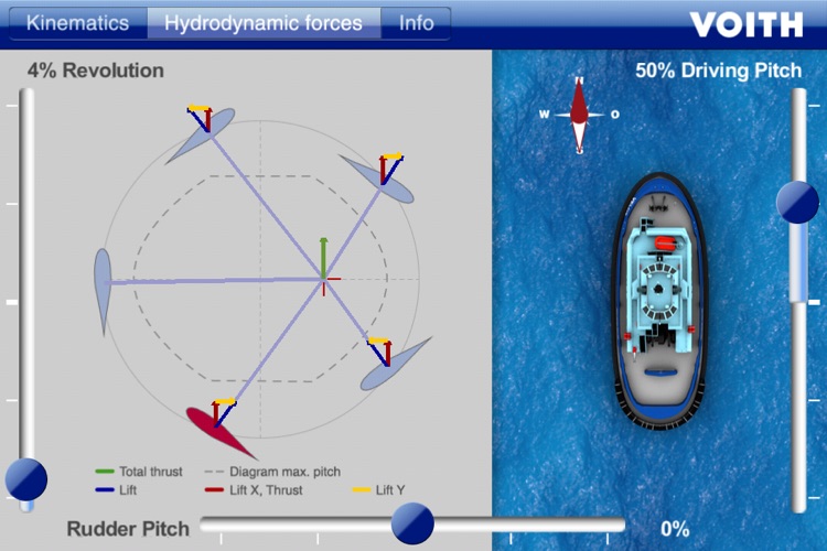 Voith iVSP - Interactive Voith Schneider Propeller