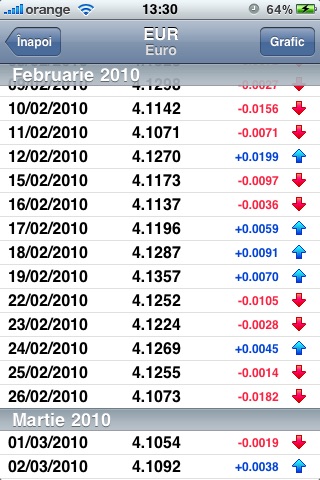 roValuta - Curs valutar BNR screenshot-4