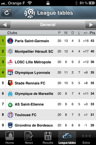 French Ligue 1 screenshot 4