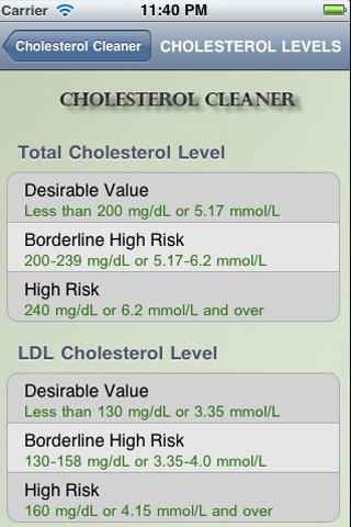 Cholestero Cleaner. screenshot 4