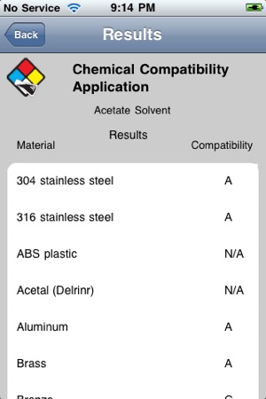 Chemical Compatibility Database(圖2)-速報App