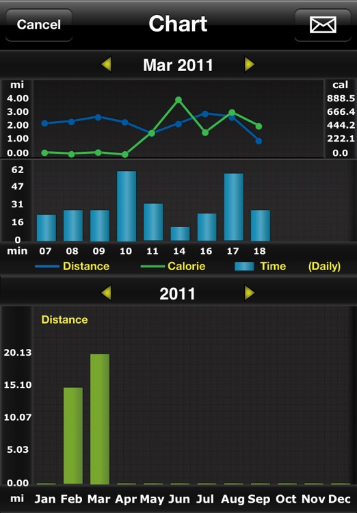 Run Training Free