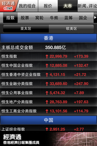ETNet 经济通 - 简体版 - 香港经济日报集团成员 screenshot 3