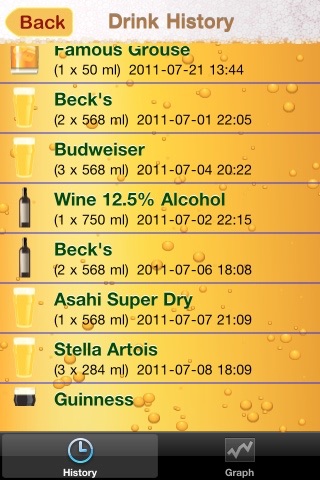 Alcohol Monitor screenshot-1