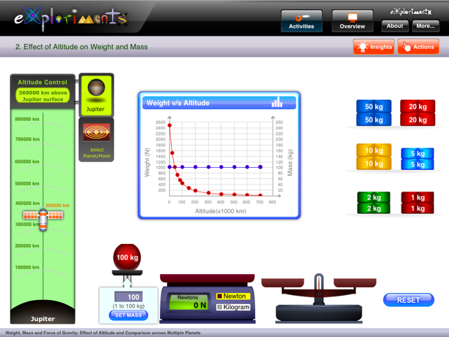 Exploriments: Weight, Mass and Force of Gravity - Effect of (圖1)-速報App