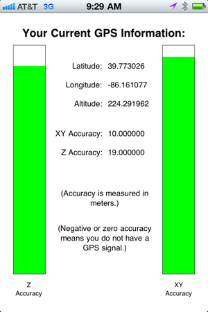 GPS Details