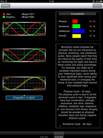 iBiorhythms HD screenshot 2