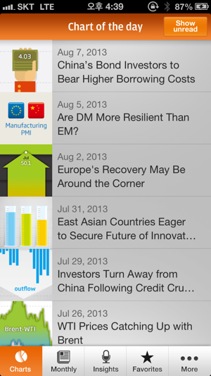 Emerging Market Experts(圖1)-速報App