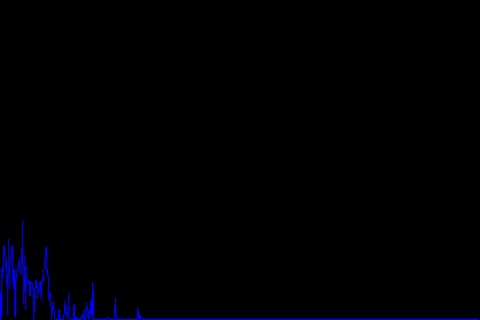 Hyperspectral Music Visualizer screenshot 4