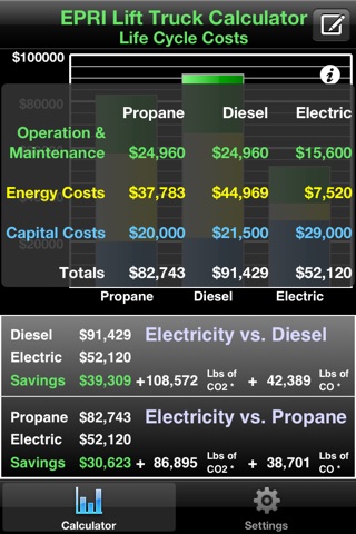 EPRI Lift Truck Calculator Life Cycle Costs screenshot 3