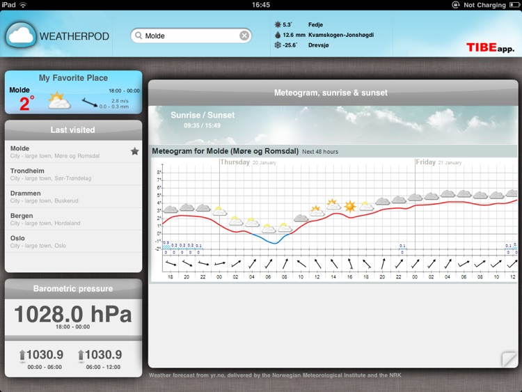 WeatherPod - Værstasjon for iPad