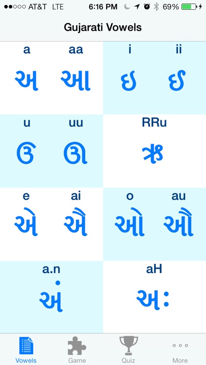 Gujarati Alphabet With English