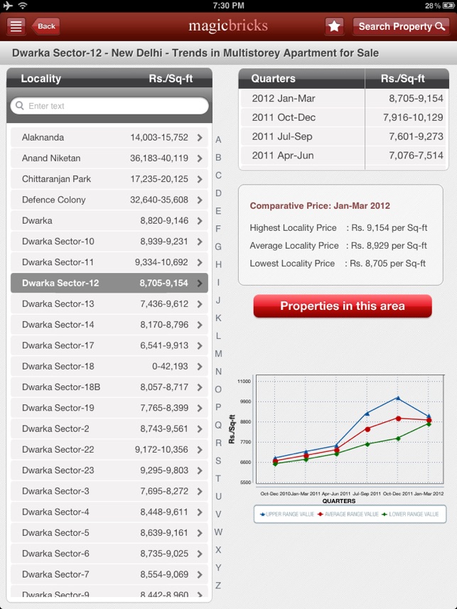 MagicBricks HD(圖4)-速報App