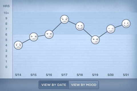 Sleep Tracker TYLENOL® PM screenshot-4