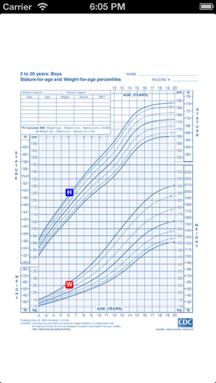 STAT GrowthCharts