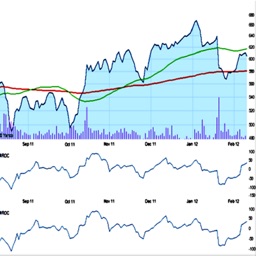 Technical Charting Free