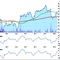 The chart analysis combines the popular technical indicators MACD, Moving Averages, Stochastic, RSI (Relative Strength Index), various volume oscillators, Money Flow Index, Rate of Change, Volume with Moving Average, Williams Percent Range, Bollinger Bands, Parabolic Stop and Reverse, Splits