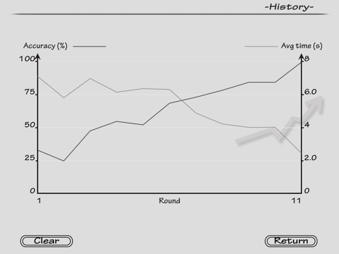 Sight Reading HD Lite screenshot 3