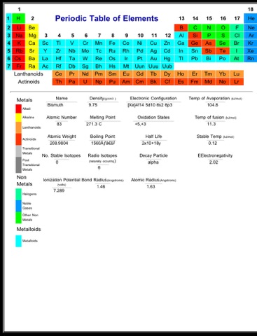 Periodic Table of Elements PRO screenshot 3