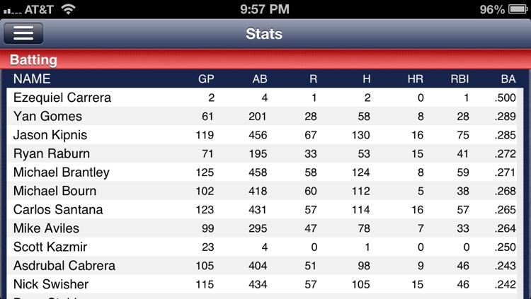 Cleveland Baseball Live screenshot-3
