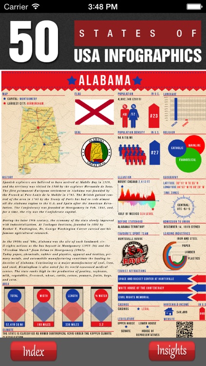 50 States of U.S.A