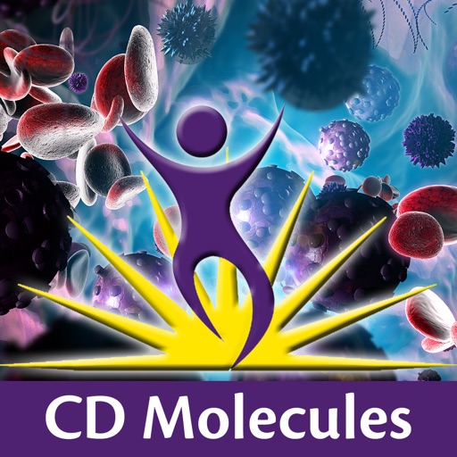 BioLegend CD Posters Icon