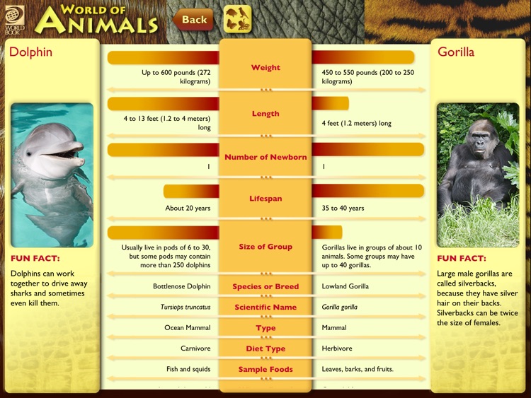 World Book's World of Animals (FREE Lite Edition)