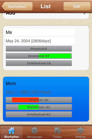 Biorhythm and Horoscope FREE(圖3)-速報App