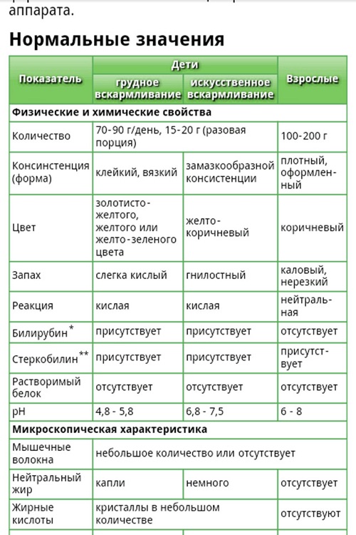 Мамина книга