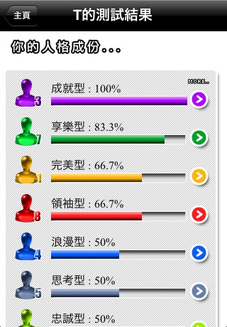 9型人格Enneagram