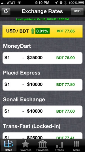 Taka Exchange Rates and Trends