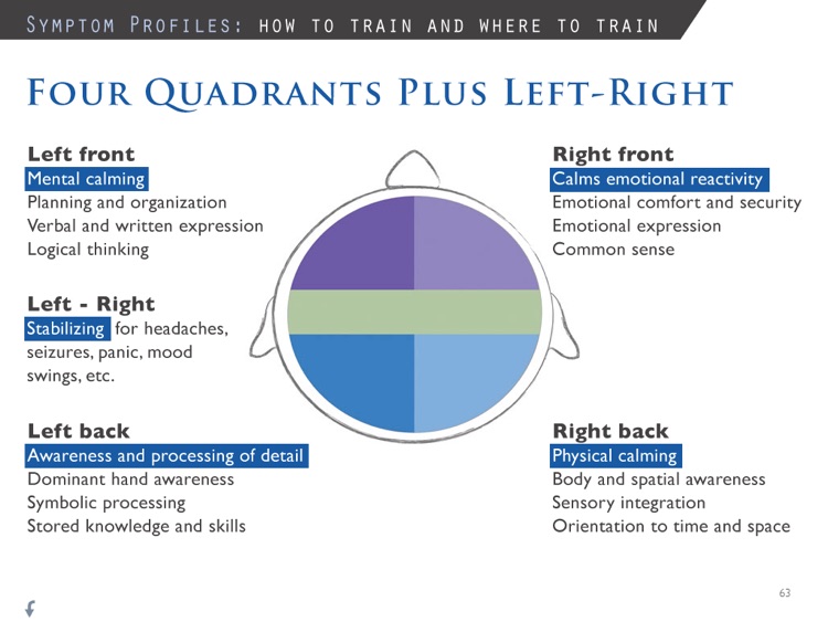 Protocol Guide: For Neurofeedback Clinicians screenshot-3