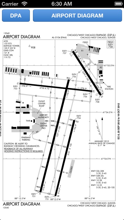 Approach Charts