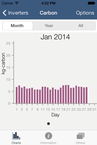 CyberPower® Solar Power Monitoring screenshot 3