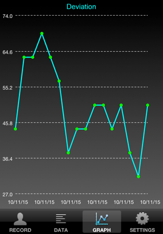 Weight Deviation FREE screenshot 4