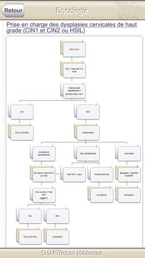 SMARTfiches Oncologie(圖3)-速報App