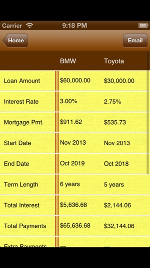 Mortgage and Loan Calculator(圖4)-速報App