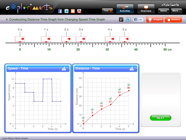 Exploriments: Linear Motion - Motion Graphs