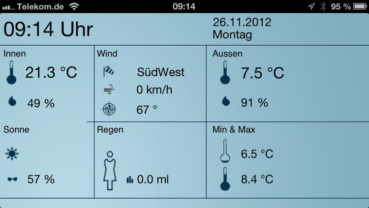 HomeMatic touch Wetterstation